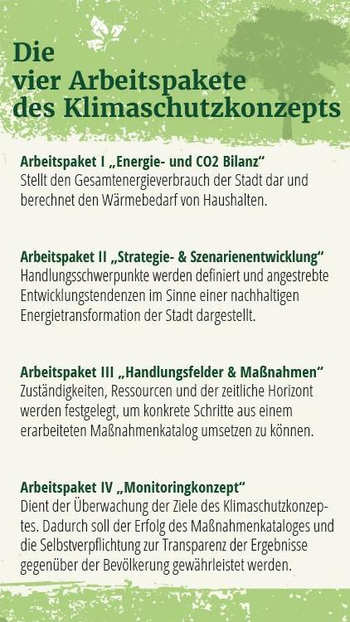 Grafik: Die vier Pakete des Klimaschutzkonzepts.