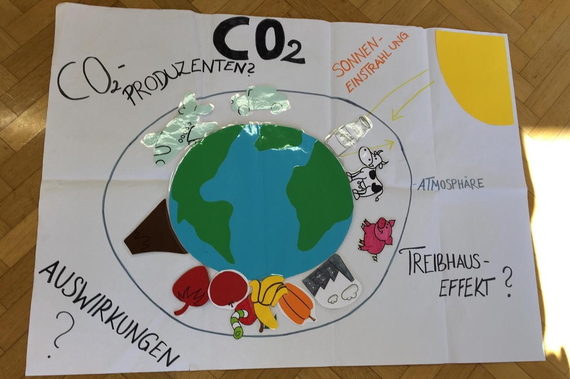 Ein Plakat auf dem der Klimawandel dargestellt wird.