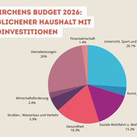 Traiskirchen setzt auf Stabilität und Zukunftsinvestitionen