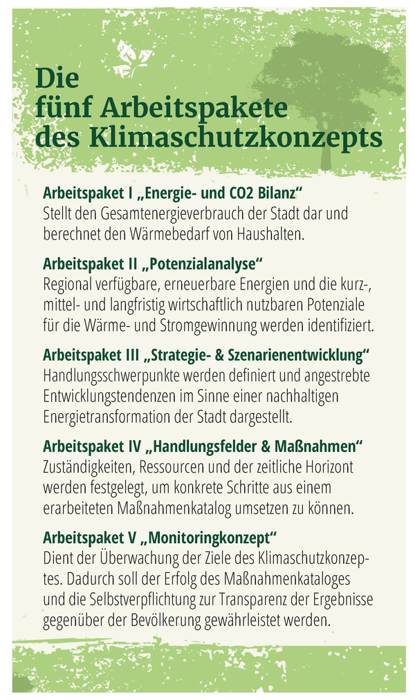 Grafik: Die fünf Arbeitspakete des Klimaschutzkonzepts.