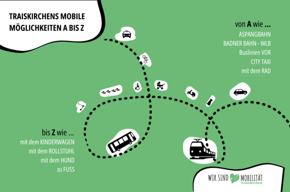 Grafik Traiskirchens mobile Möglichkeiten von A bis Z