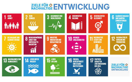 Grafik: Ziele für nachhaltige Entwicklung der UNO.