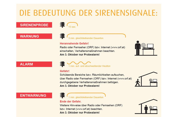 Grafik: Die Bedeutung der Sirenensignale.